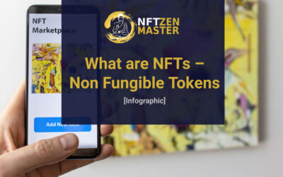 What are NFTs – Non Fungible Tokens [Infographic]